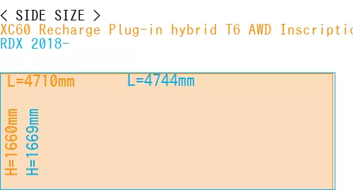 #XC60 Recharge Plug-in hybrid T6 AWD Inscription 2022- + RDX 2018-